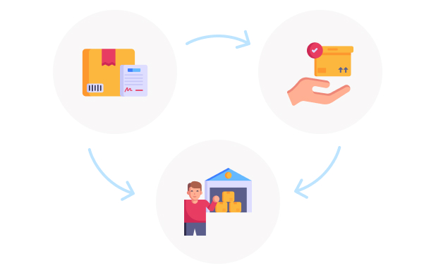 Prepare Your Items feature Prepare Your Items feature